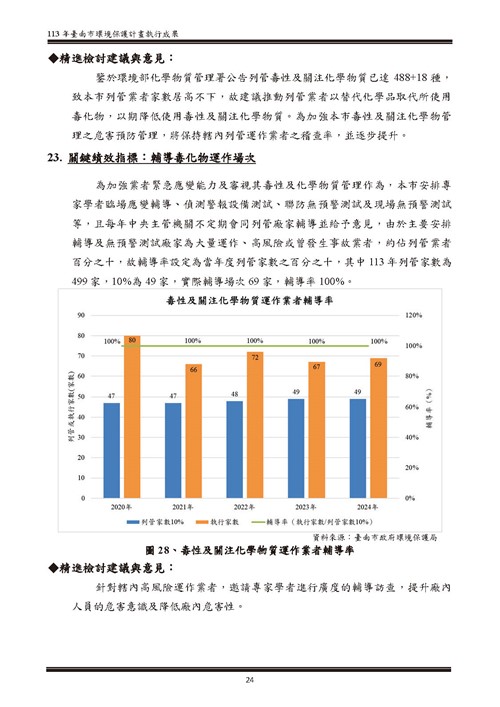 113 年臺南市環境保護計畫第79頁內容